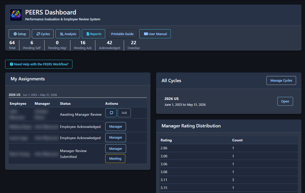 PEERS - Performance Evaluation & Employee Review System