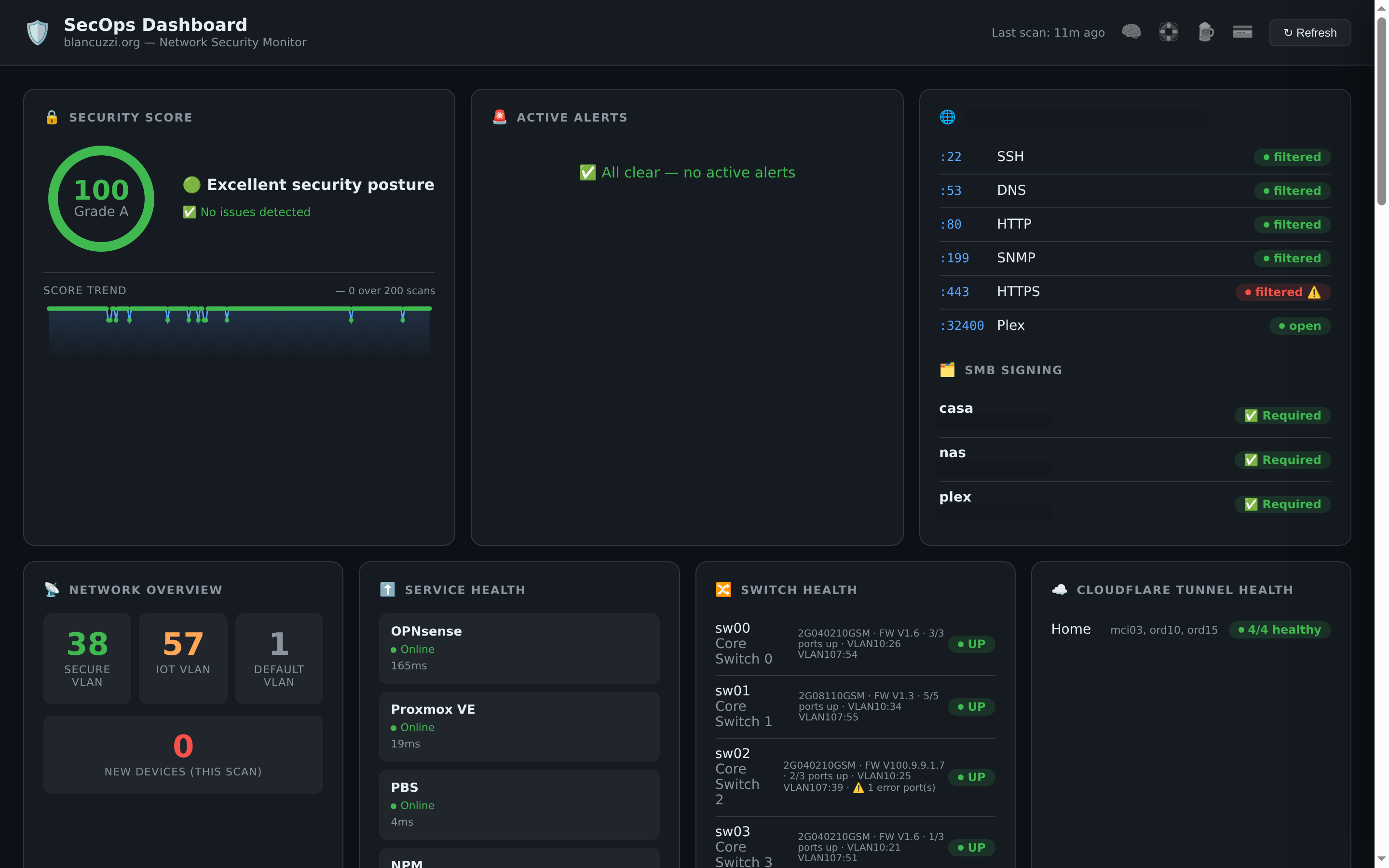 SecOps Dashboard — Homelab Security & AI Ops Monitor